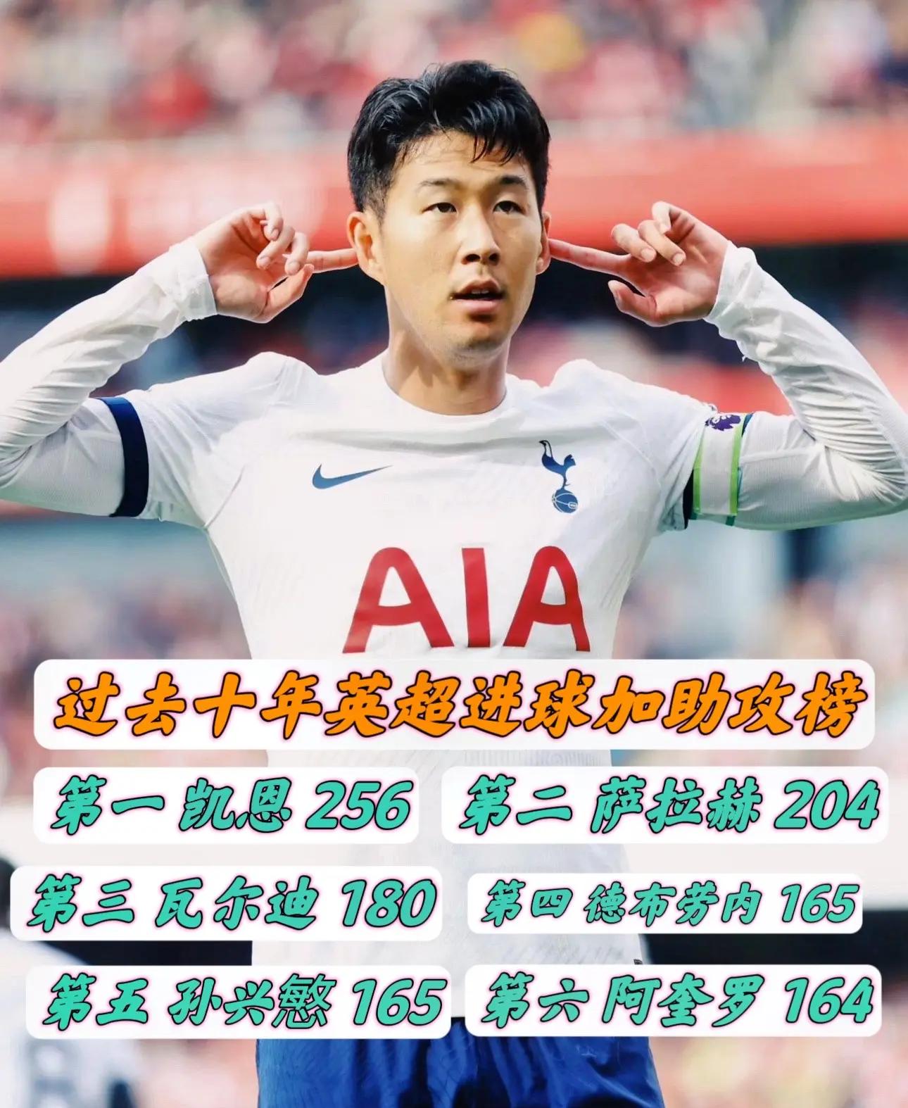 曼城成功零封孙兴慜，门将赛后获得全场最佳的简单介绍